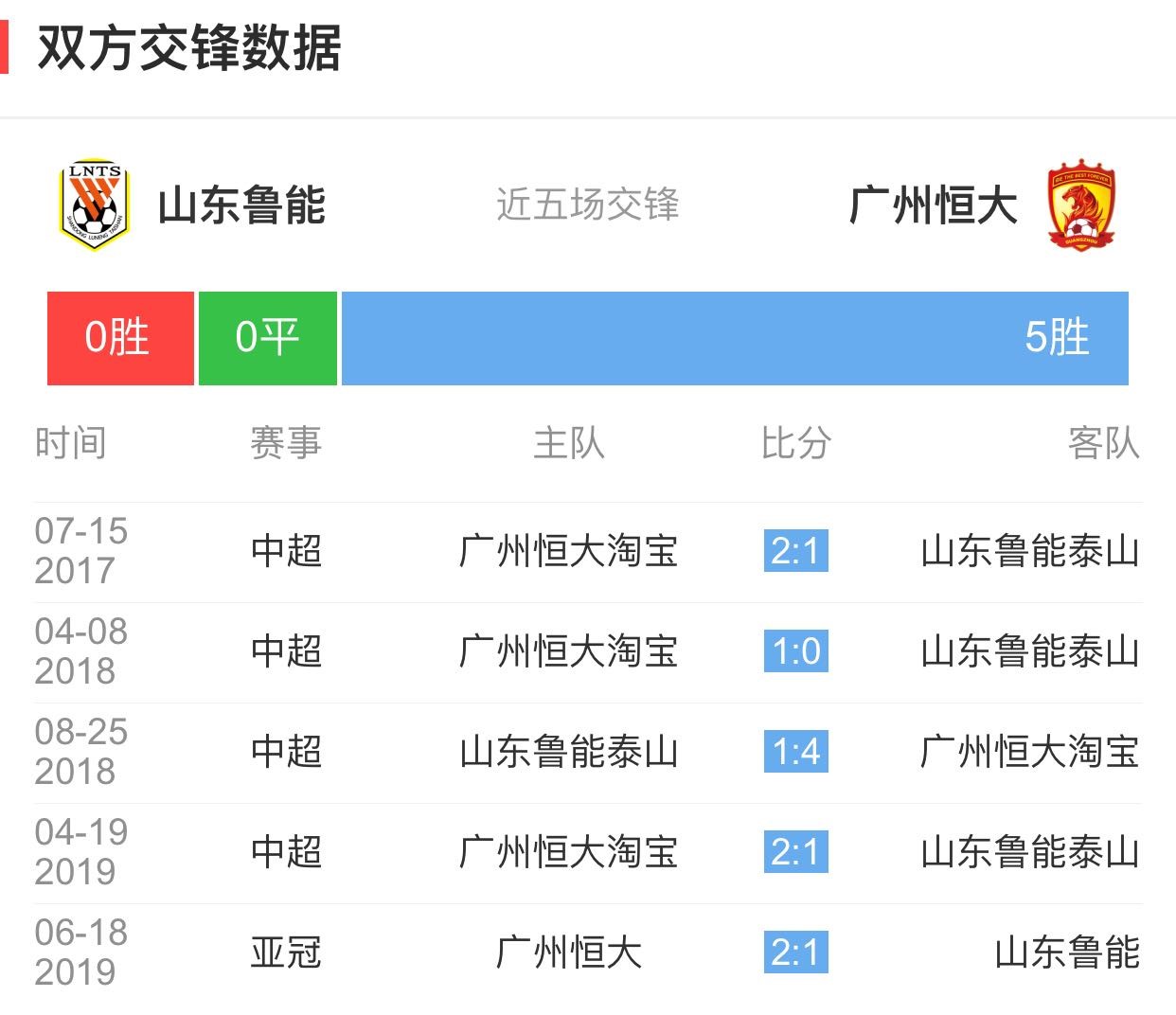 爱游戏在线登录-鲁能客场不敌泰达，失去领先优势