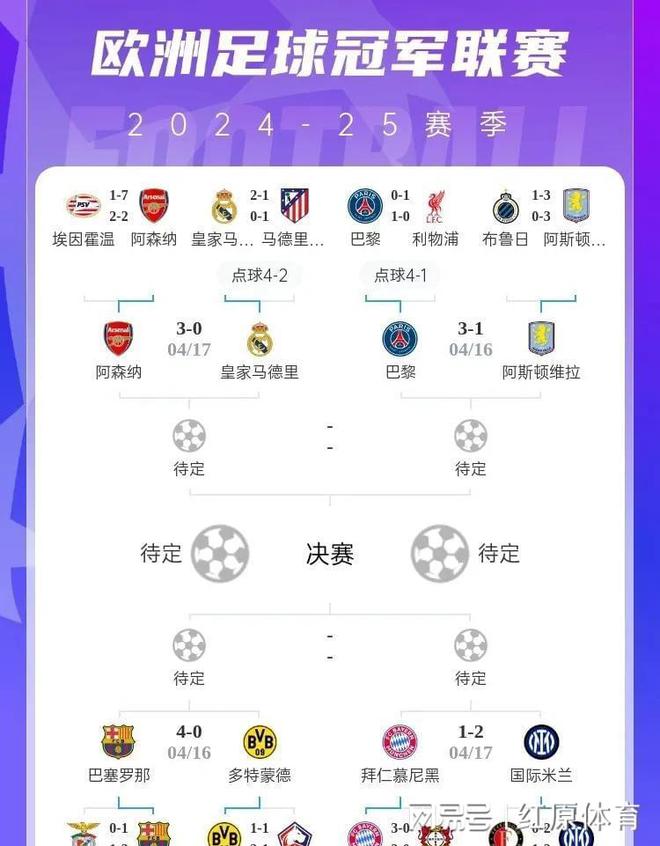 巴塞主场三球大胜，稳居积分榜第一