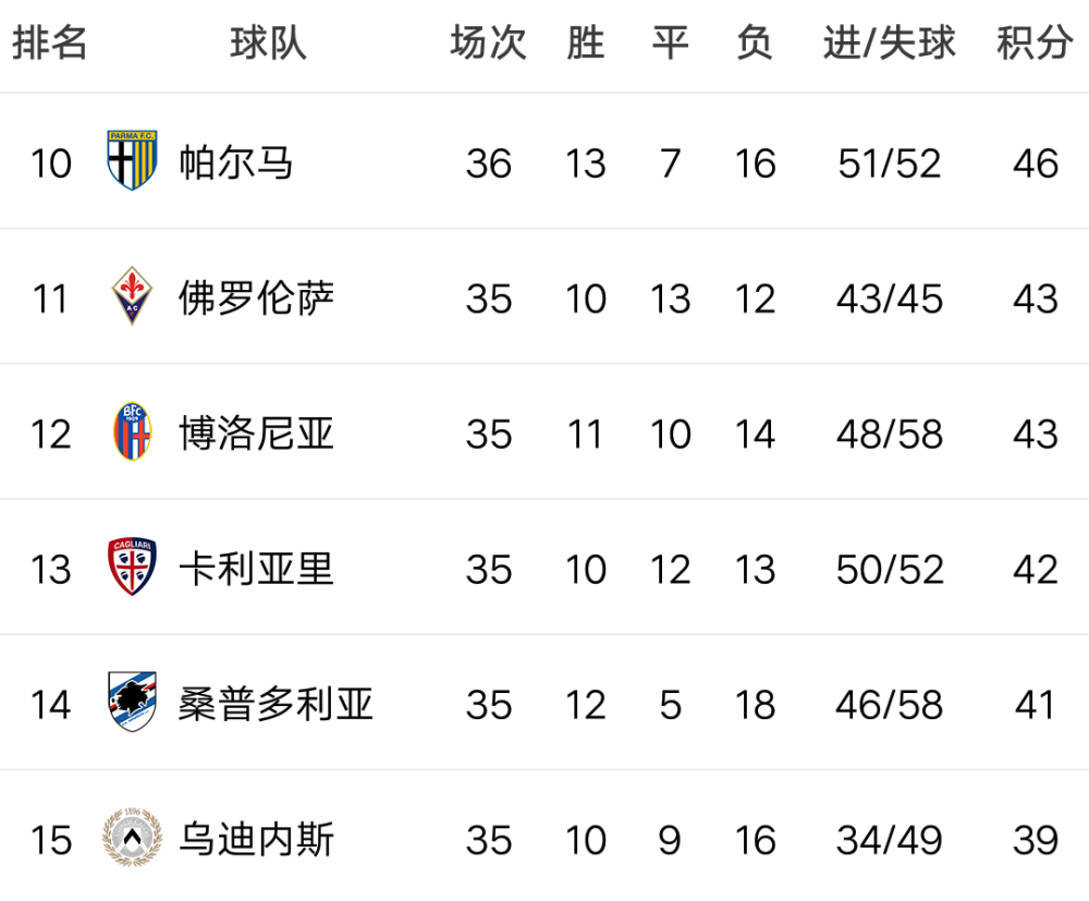 爱游戏入口-包含萨索洛客场击败对手，积分榜逐渐上升的词条