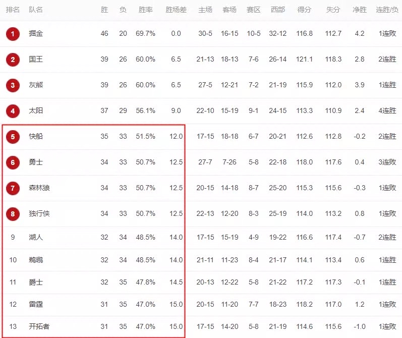 爱游戏登录-开拓者队外线命中率飙升，赛季突破记录