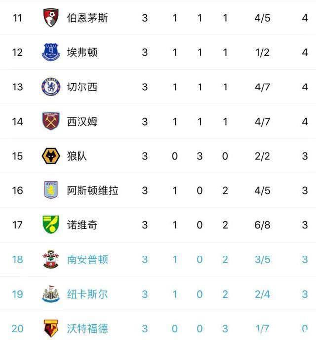 爱游戏网页版登录入口-南安普顿主场告捷，领跑积分榜
