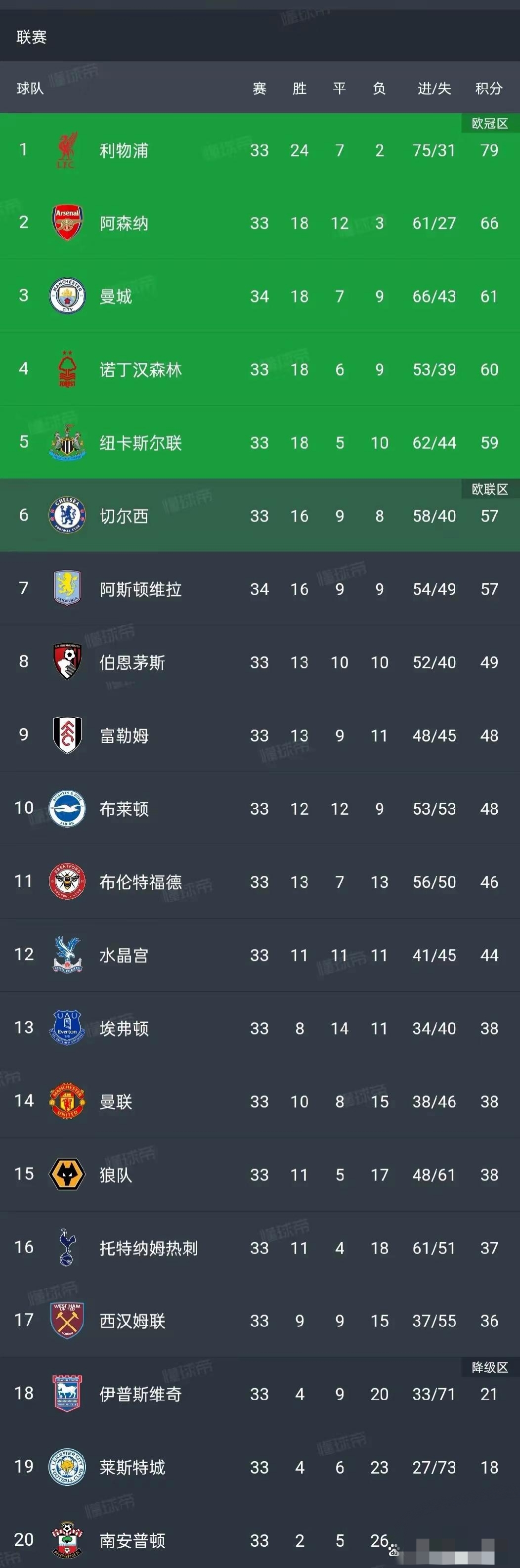 阿斯顿维拉逆转胜利，胜率排名继续攀升的简单介绍