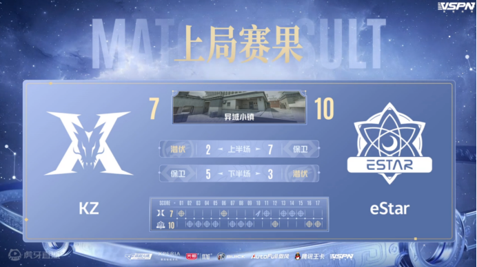 克罗地亚连胜，积分榜喜人！