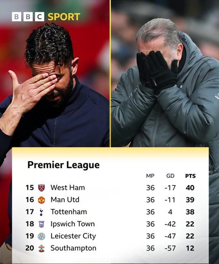 阿贾克斯惨败马德里竞技，遗憾出局