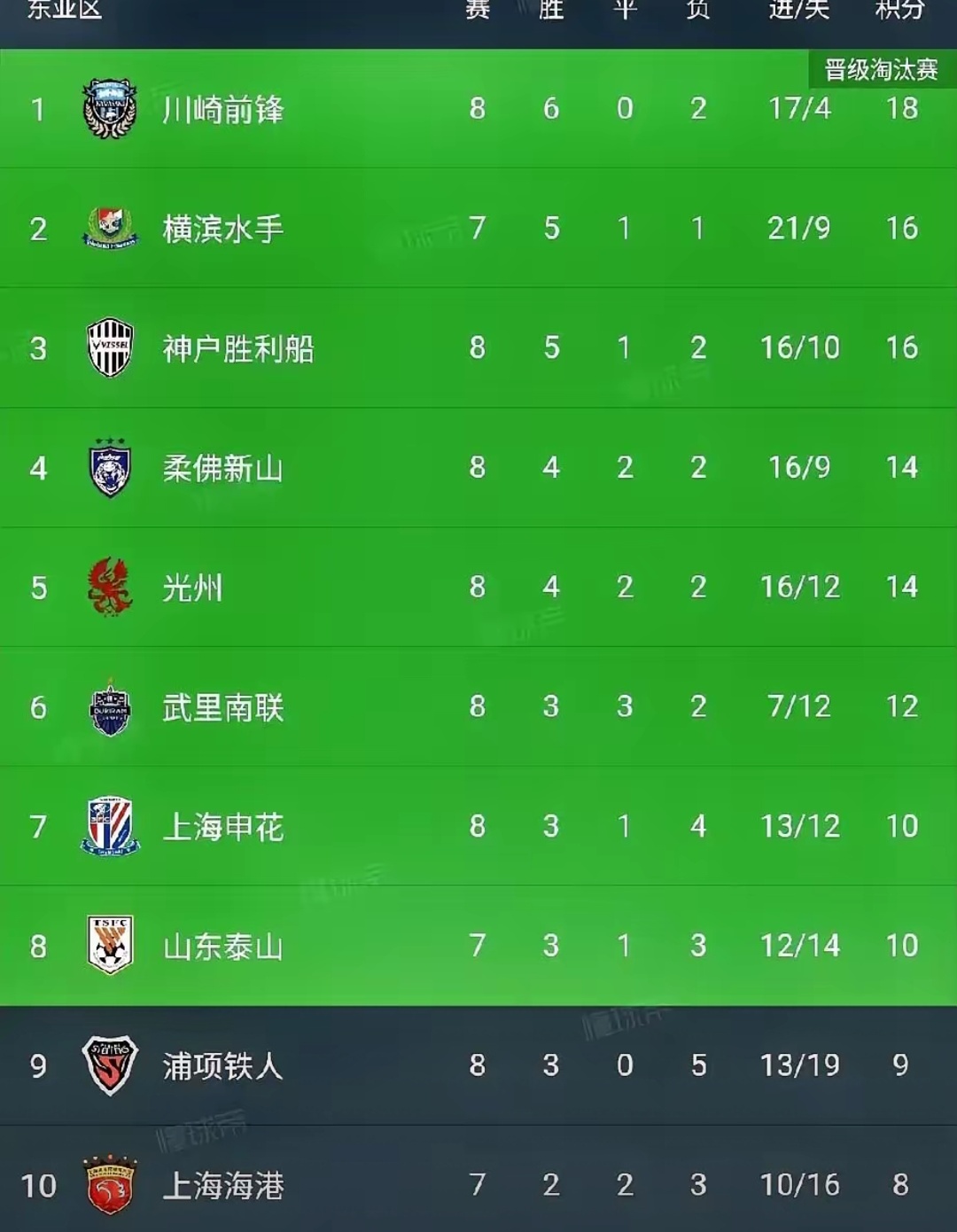 精彩比赛过招，球队成功晋级